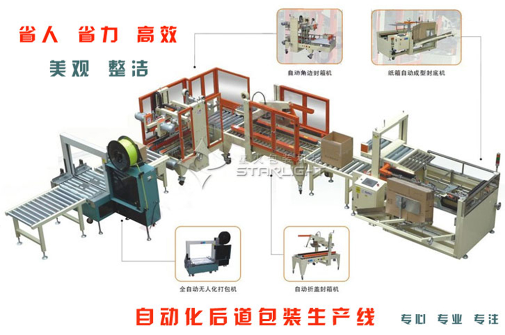 全自動裝箱機